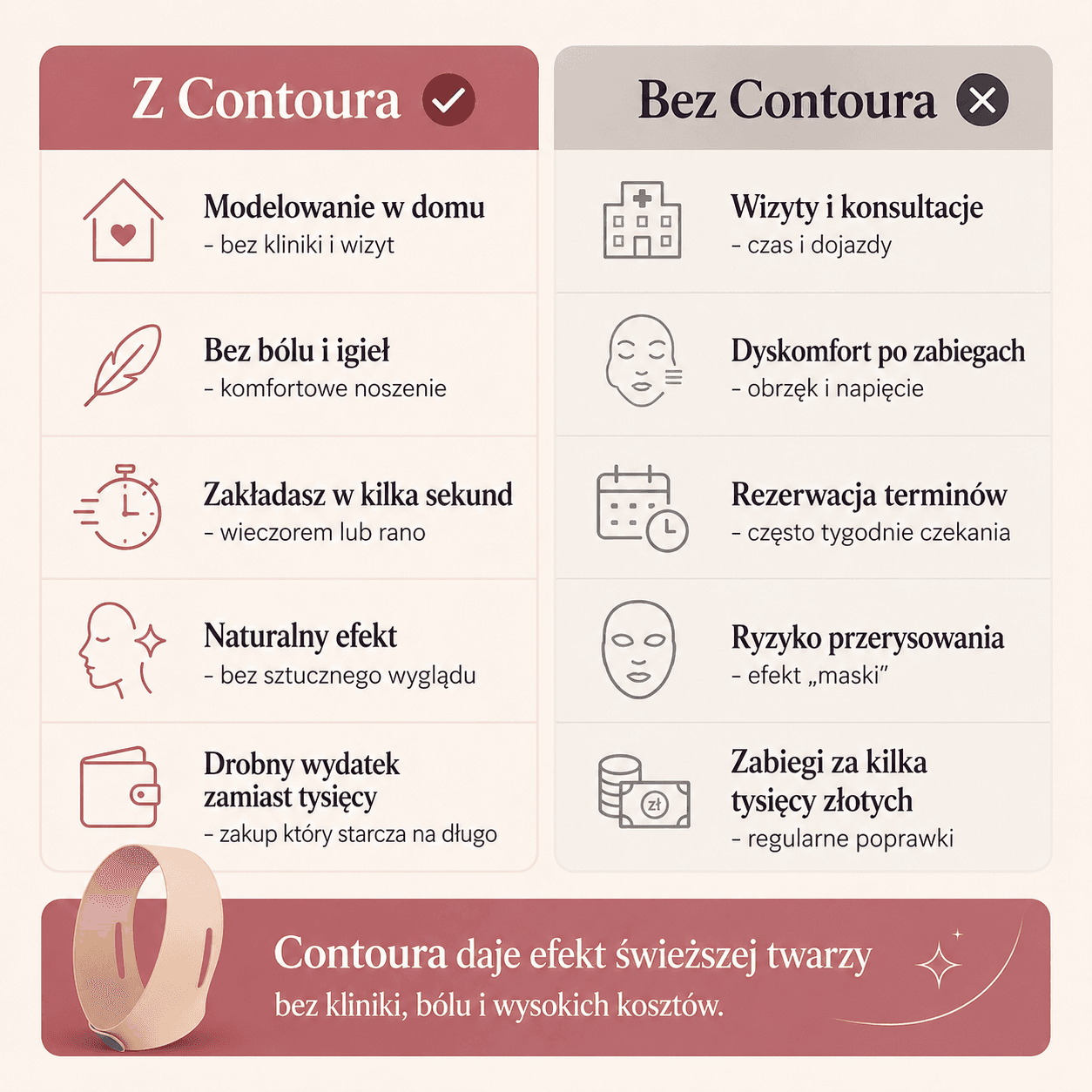 Przekonaj się dlaczego warto wybrać Contoura