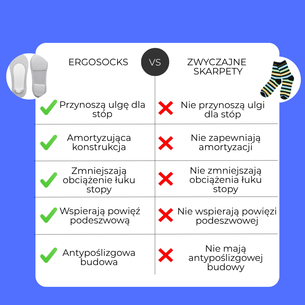 Przekonaj się dlaczego warto wybrać nasz produkt
