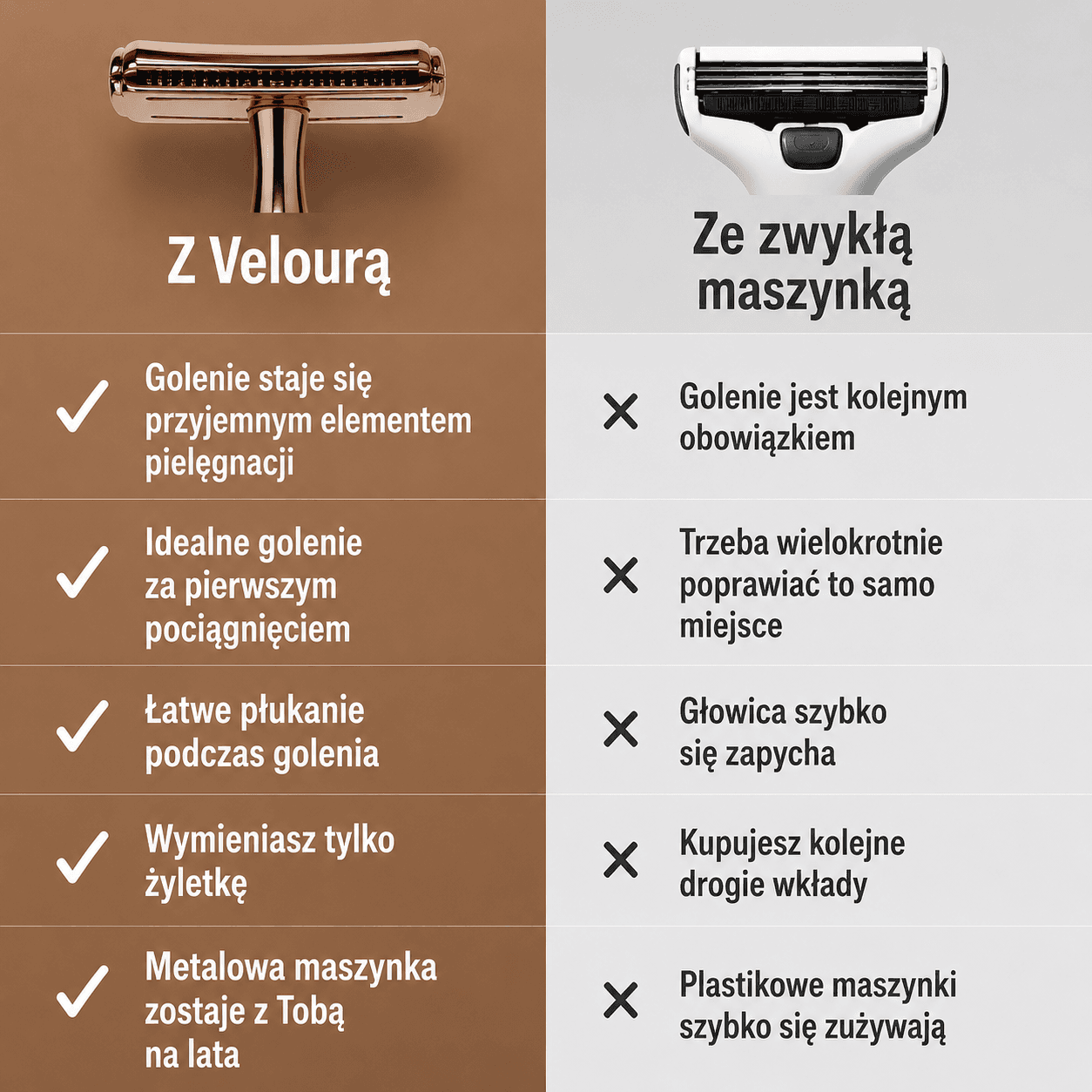 Veloura - Golenie Wreszcie Jest Przyjemne  - maszynka + 10 żyletek