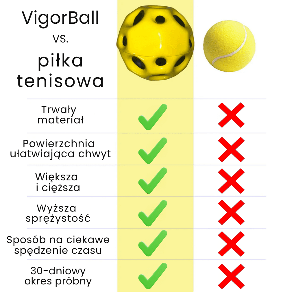Przekonaj się dlaczego warto wybrać VigorBall